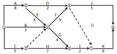 監理工程師試題