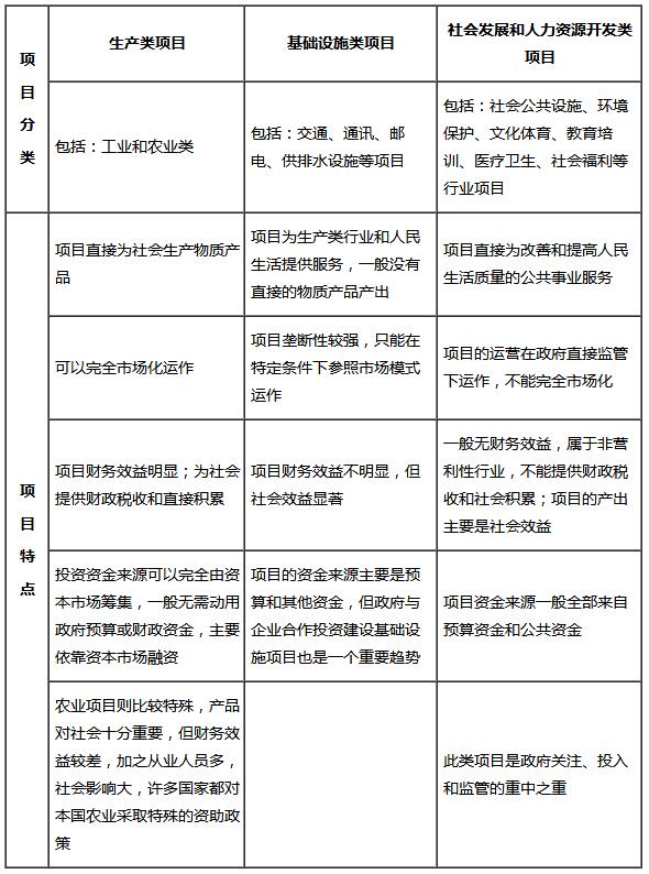 咨詢(xún)備考資料