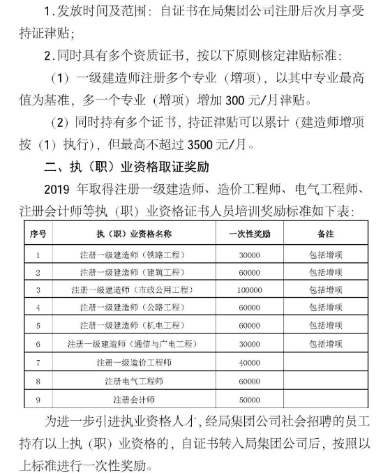 各大企業(yè)補助公布!一級建造師最高10萬(wàn)!