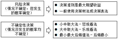 房地產(chǎn)估價(jià)師復習資料