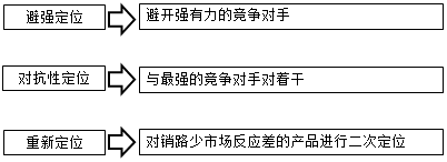 房估師復習資料