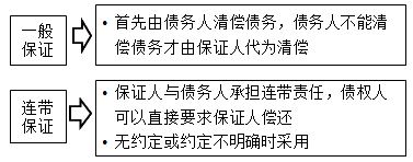 監理工程師考試資料