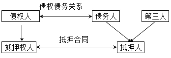 監理工程師考試資料