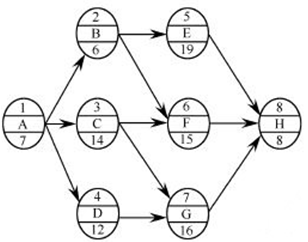 一級造價工程師