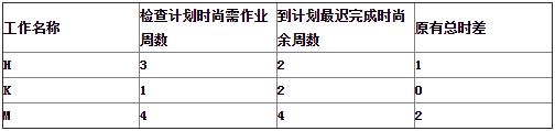 一級造價(jià)工程師練習題