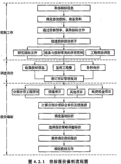 一級造價(jià)工程師考試