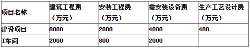 一級造價(jià)工程師考試