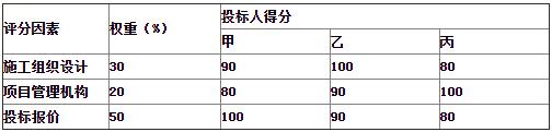 一級造價(jià)工程師考試