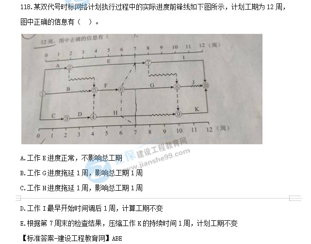 2019年監理工程師試題