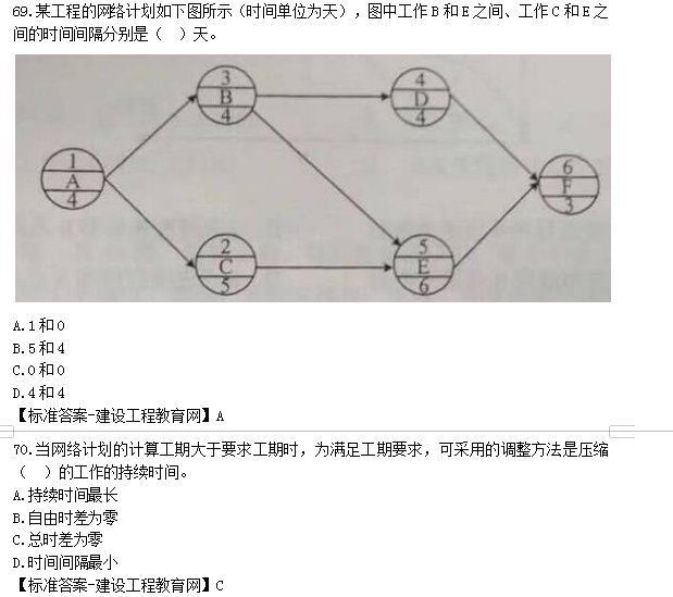 2019年監理工程師試題