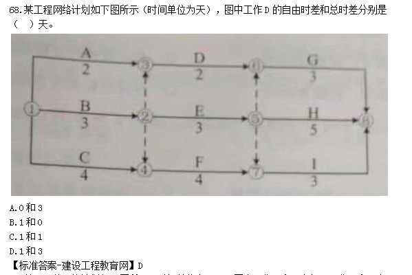 2019年監理工程師試題