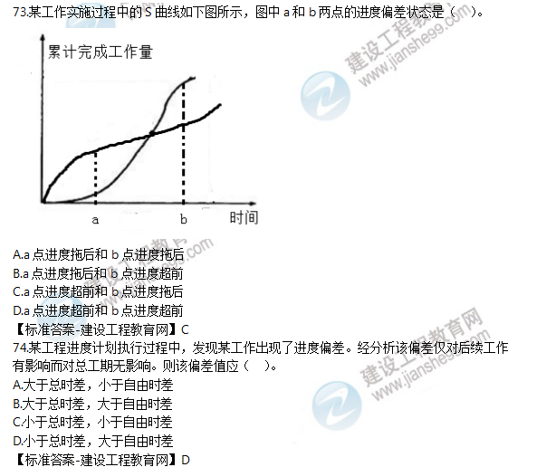 2019年監理工程師試題