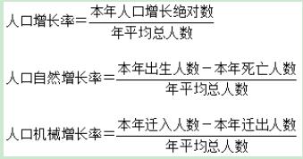 人口數量