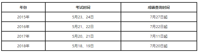 監理工程師資料