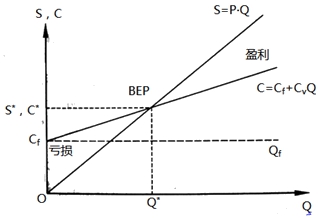 房地產(chǎn)估價(jià)師復習資料