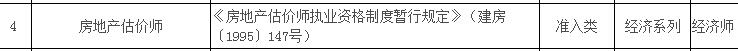 房地產(chǎn)估價(jià)師對應職稱(chēng)為經(jīng)濟師