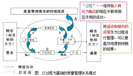 監理工程師復習資料