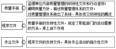 監理工程師復習資料