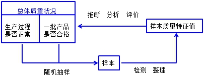 監理工程師復習資料