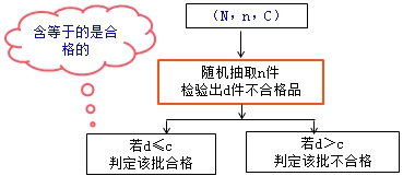 監理工程師復習資料