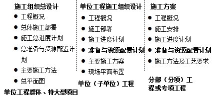 監理工程師復習資料