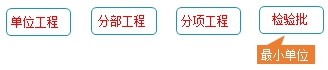 監理工程師復習資料