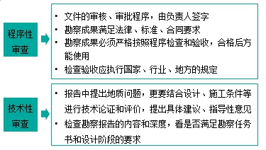 監理工程師復習資料