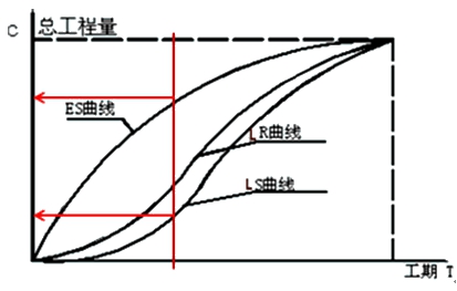 監理工程師復習資料