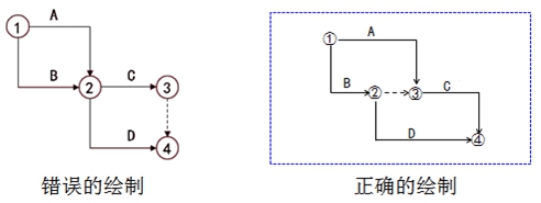 監理工程師復習資料