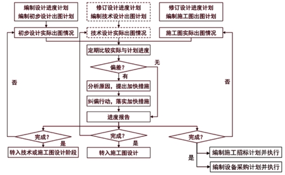 監理工程師復習資料