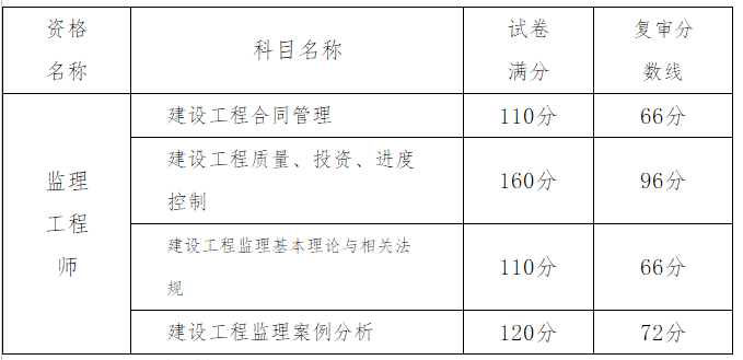 監理工程師復習資料