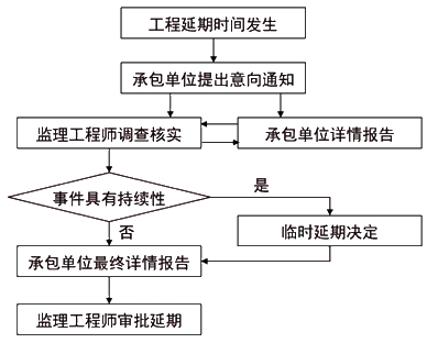 監理工程師復習資料