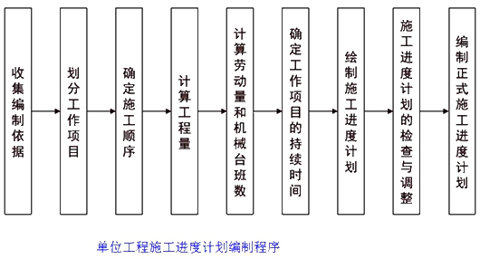監理工程師復習資料