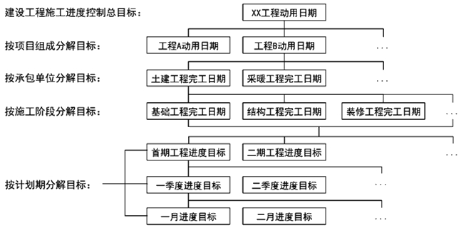 監理工程師復習資料