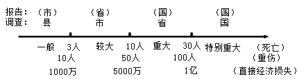 監理工程師復習資料