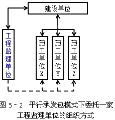 監理工程師復習資料