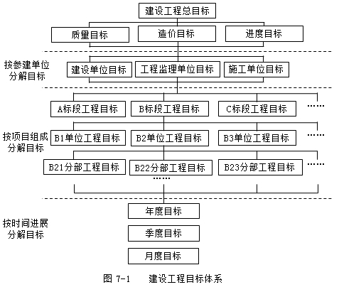 監理工程師復習資料
