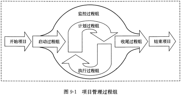 監理工程師