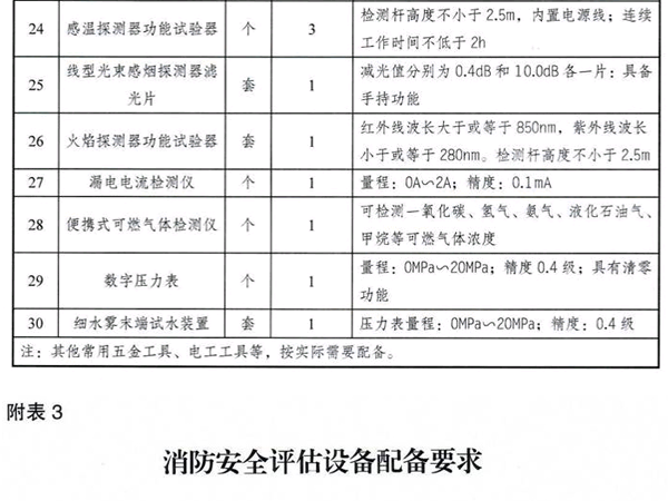 應急管理部關(guān)于印發(fā)《消防技術(shù)服務(wù)機構從業(yè)條件》的通知