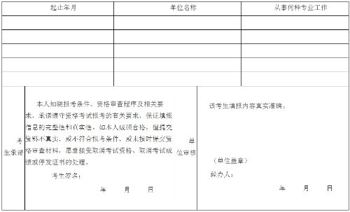 現場(chǎng)審核用工作簡(jiǎn)歷表及誠信承諾書(shū)