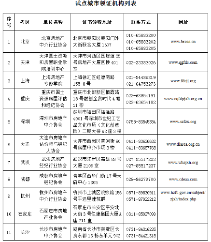 試點(diǎn)城市領(lǐng)證機構列表