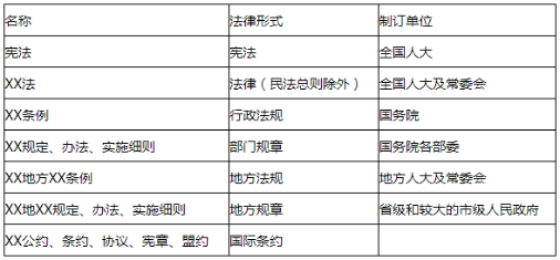 法規1