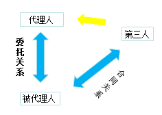 法規2