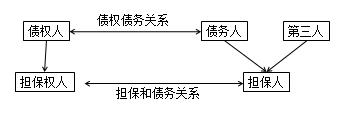 法規3