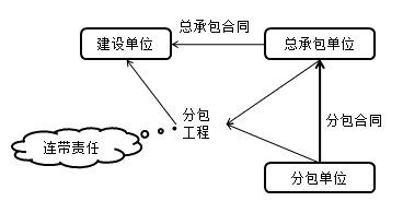 法規6