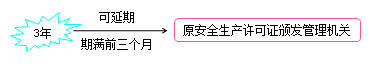 法規8