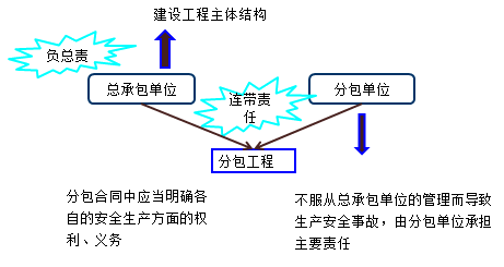法規10