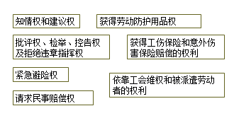 法規1