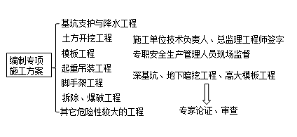 法規3