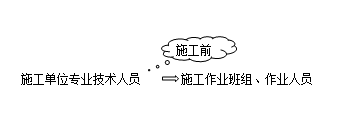 法規4